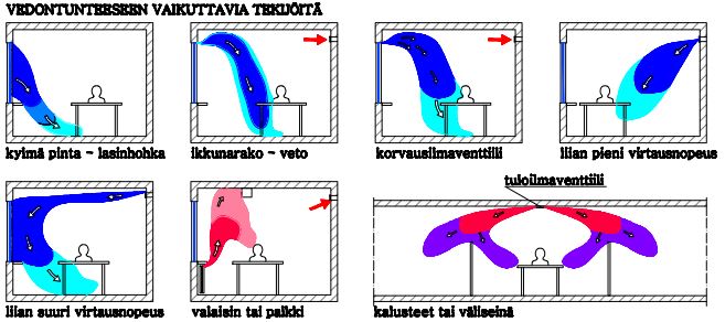 Vedon tunteeseen vaikuttavia tekijit